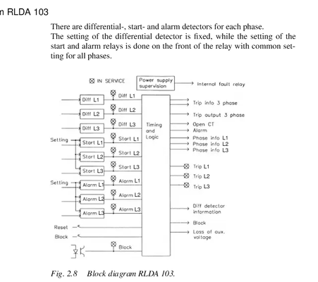 RLDA103 ABB RK638005-BA Papan kontrol